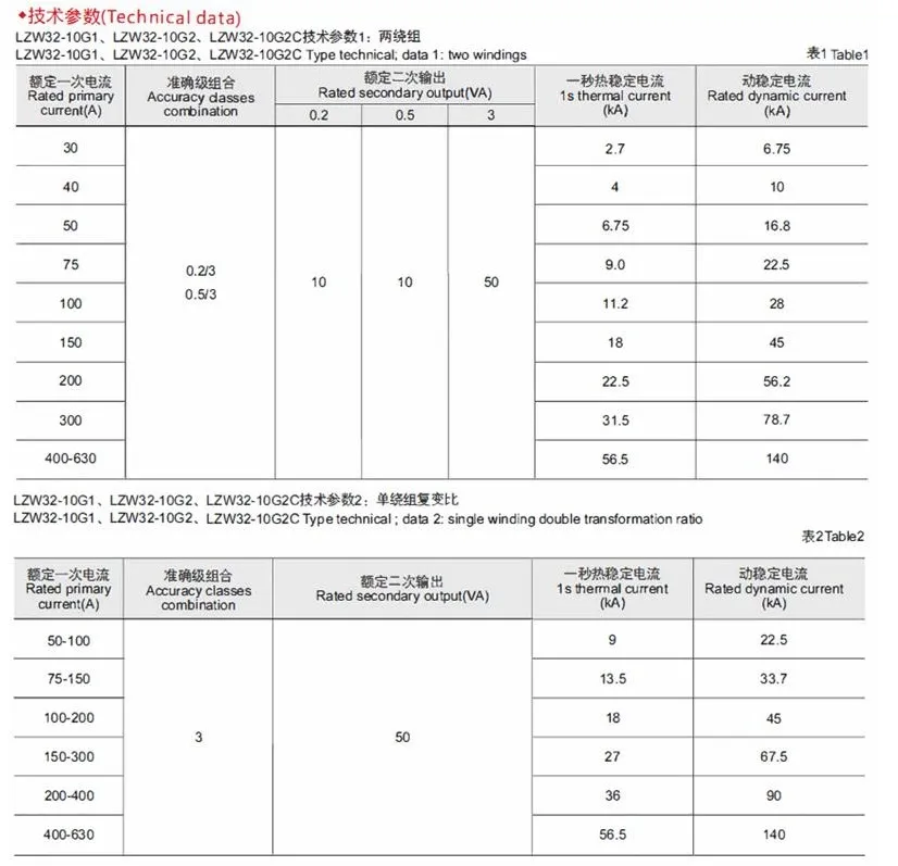 10kv Outdoor Current Transformer for Zw32