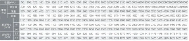 1250kVA Capacity Medium Size Fully Sealed Liquid-Cooled Oil Immersed Transformer