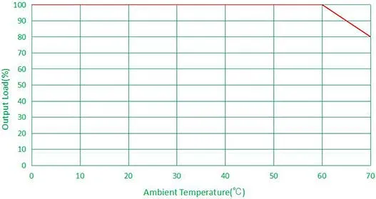 15W UL TUV CCC CE Dimmable Constant Current LED Power Driver with Short Circuit Protection