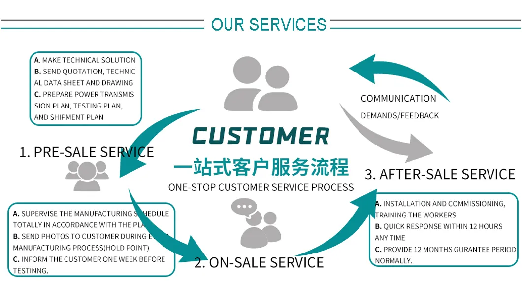 200 kVA Distribution Transformer