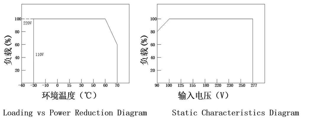 200W 5/7 Years Warranty LED Power Supply with High Efficiency Pfc LED Driver