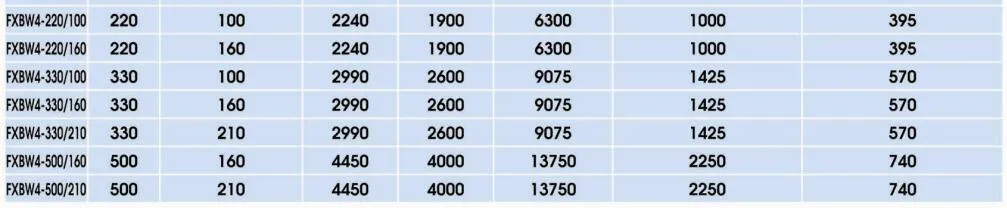 2017 Hot Sale Polymeric Insulator for Transmission Lines