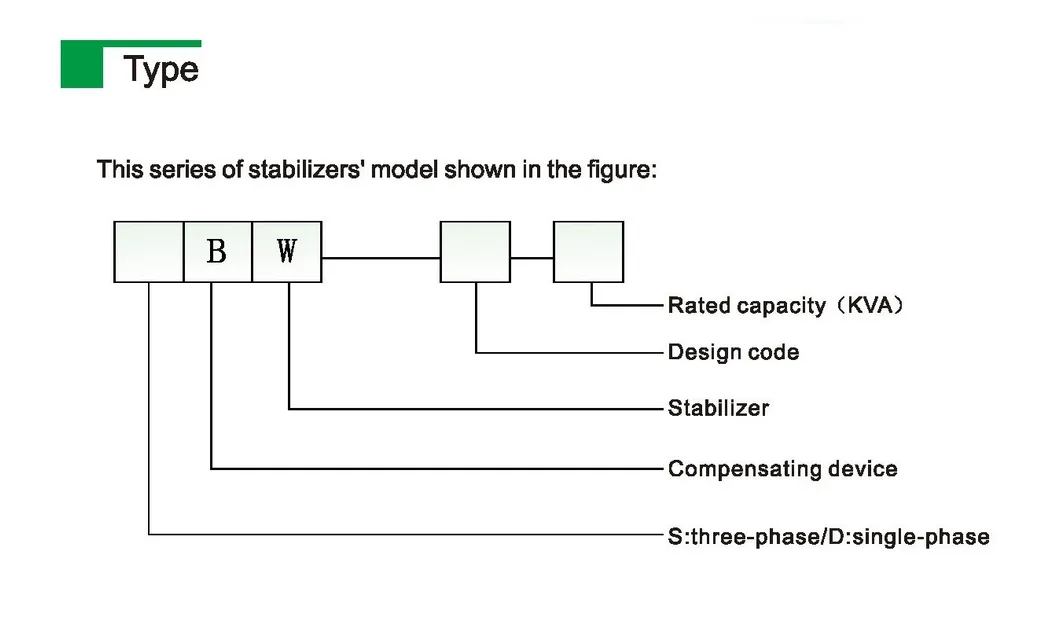 225kVA Compensating Automatic Voltage Regulator AVR SBW