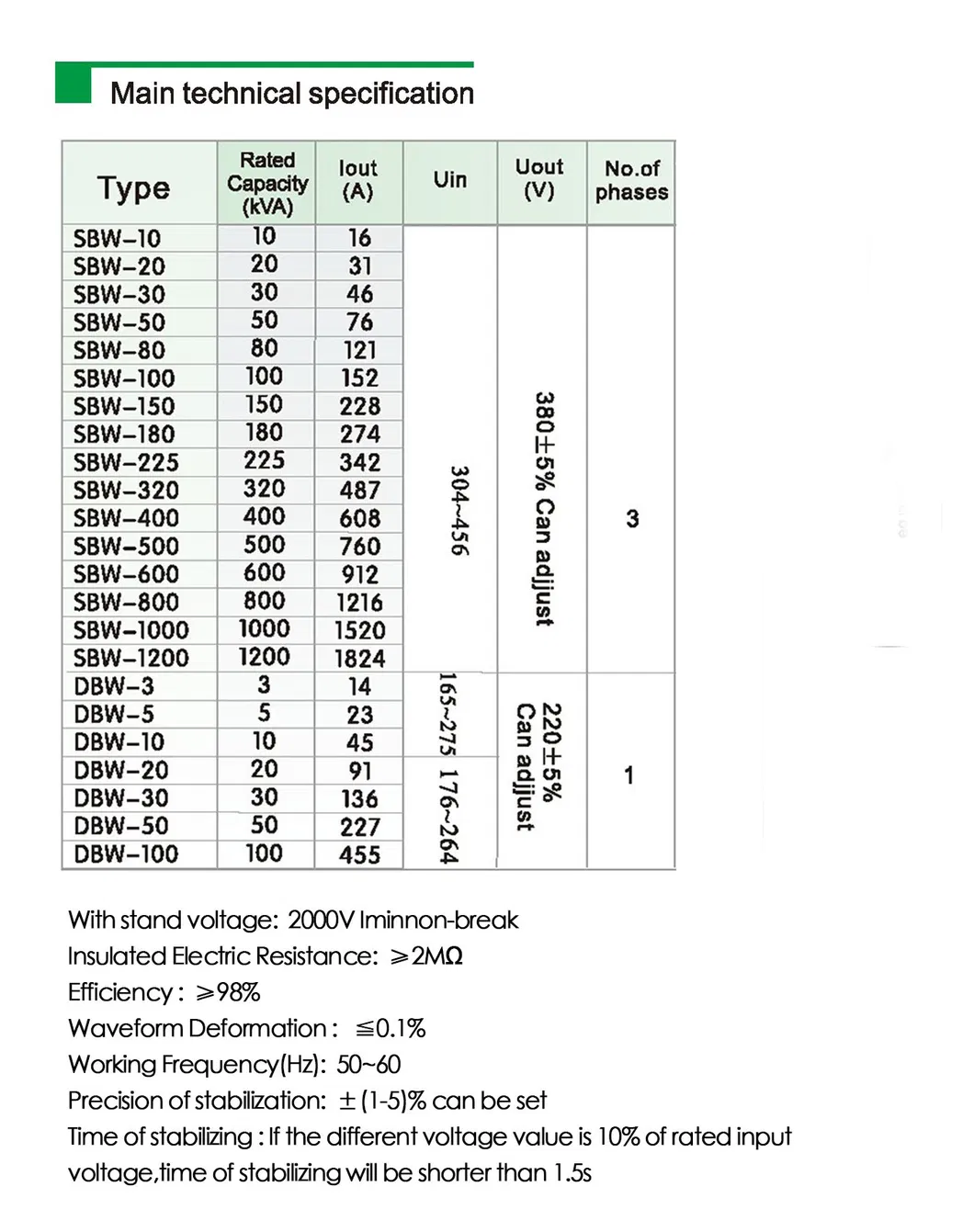 225kVA Compensating Automatic Voltage Regulator AVR SBW