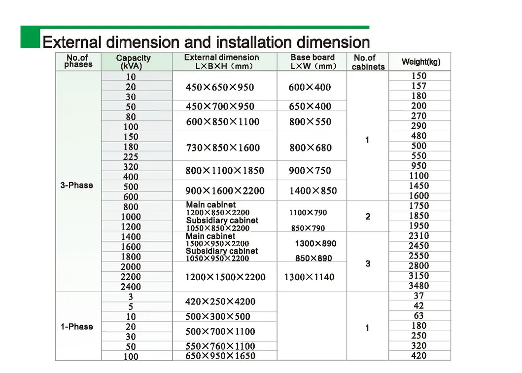 225kVA Compensating Automatic Voltage Regulator AVR SBW