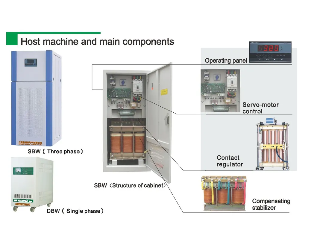 225kVA Compensating Automatic Voltage Regulator AVR SBW