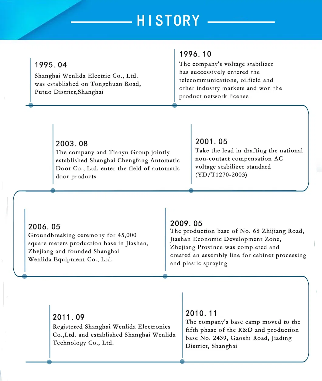 225kVA Stabilizer Transformer Integrated Machine SBW-Sg Constant Voltage Transformer