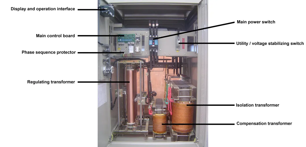 225kVA Stabilizer Transformer Integrated Machine SBW-Sg Constant Voltage Transformer