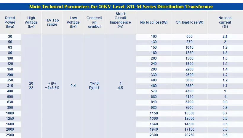 3 Phase Oil Immersed 2mva Power Distribution Transformer S9 S11 Power Distribution 30-2500 kVA Electric Transformer
