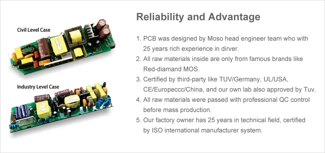 30W IP67 Waterproof Constant Current LED Lighting Power Driver with UL TUV CCC CE