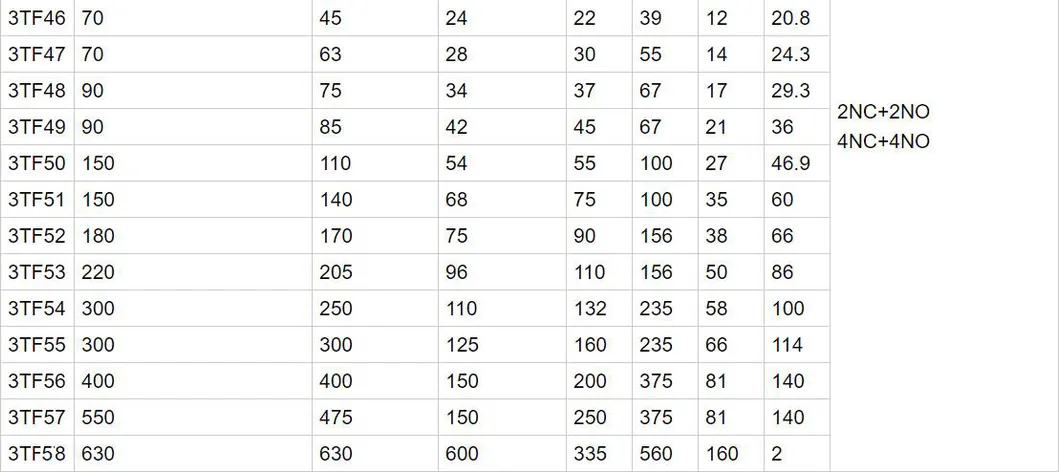 3TF49 AC Contactor, ISO9001 Passed High Quality AC Contactor, CE Proved AC Contactor