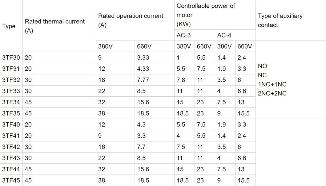 3TF49 AC Contactor, ISO9001 Passed High Quality AC Contactor, CE Proved AC Contactor