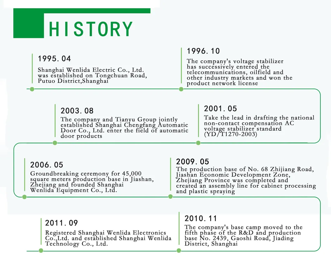 60kVA Intelligent Power Energy Saver Three-Phase Wjdz-3060