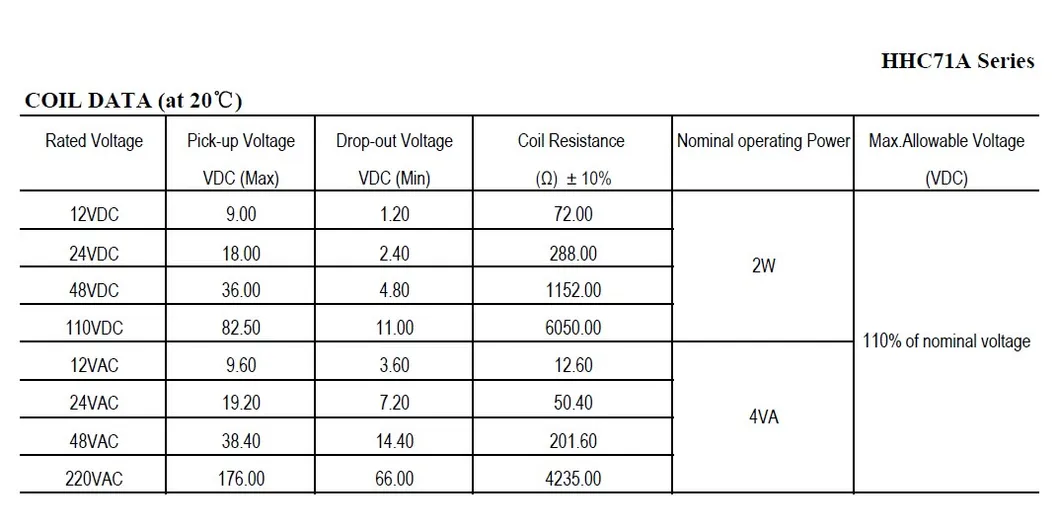 60VDC Power Relay /High Power Relays (JQX-30F-2Z)