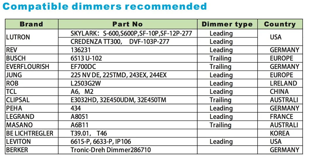 700mA 18-36VDC Triac Dimming LED Panel Light Driver
