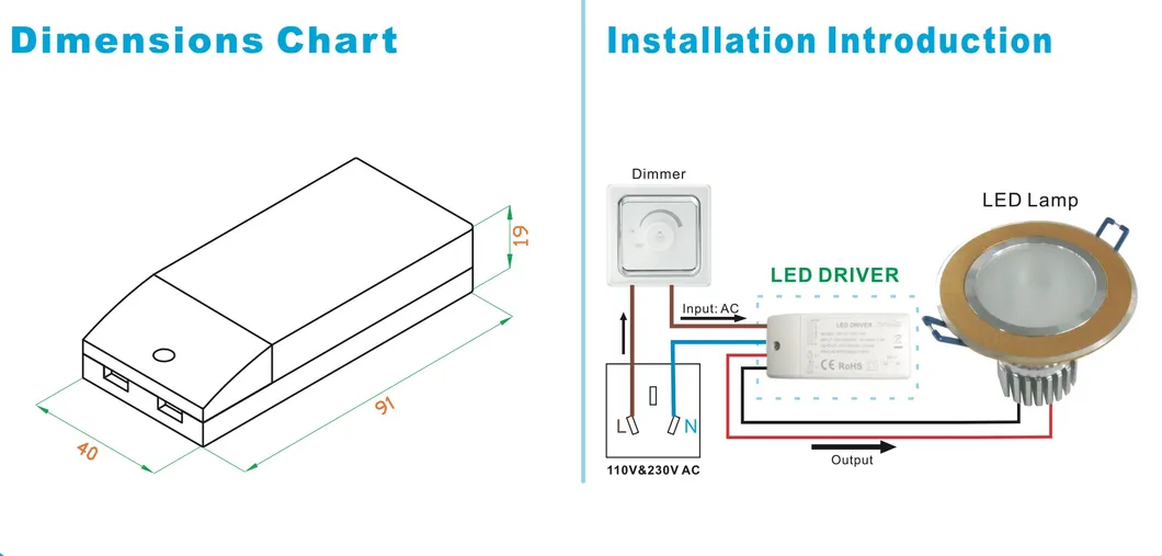 700mA 18-36VDC Triac Dimming LED Panel Light Driver