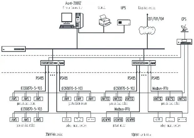Acrel Am2se Series Medium Voltage Substation Protection Relay for Monitoring Substation Working Conditions with Alarm
