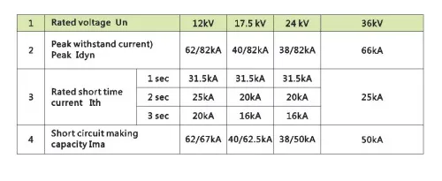 Air Insulated Indoor 1250A Load Break Switch