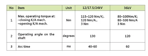 Air Insulated Indoor 1250A Load Break Switch
