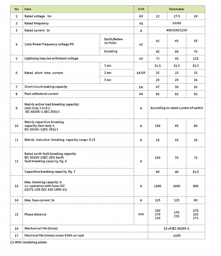 Air Insulated Indoor 1250A Load Break Switch