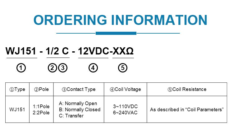 China Jqx-13f 10A OEM 12V Relays Breaker with Dust Cover