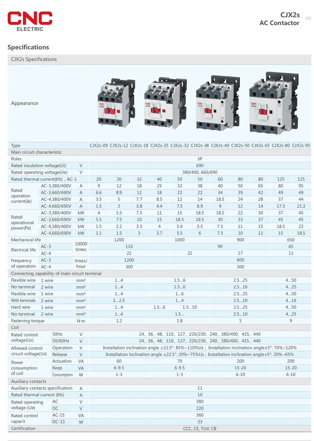 CNC Cjx2s 220V, 110V, 380V, 415V 50/60Hz AC Magnetic Contactor with 2 Contacts
