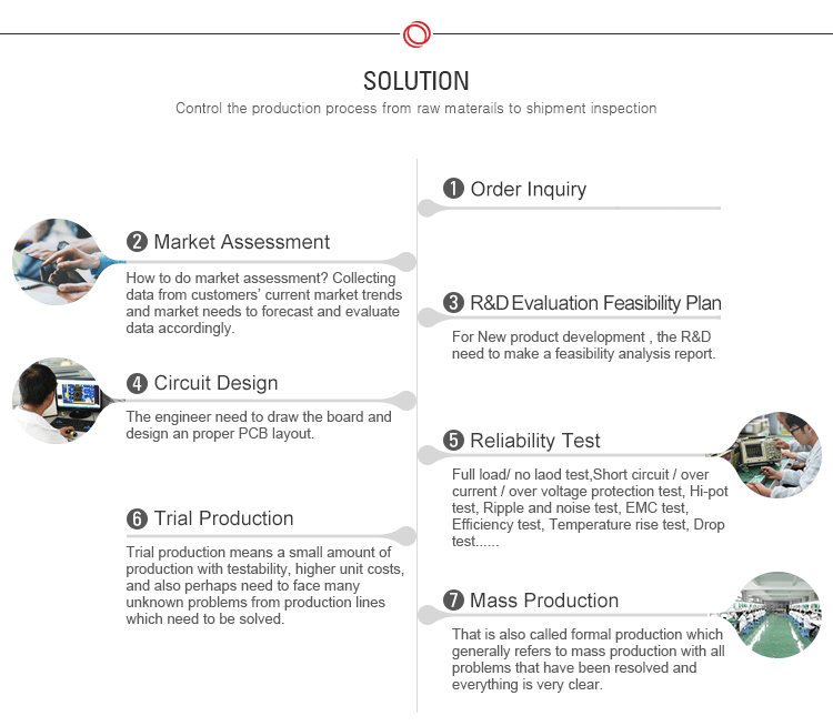 Constant Current 300mA/500mA/800mA/1A/2A Dimmable LED Strip Light Driver
