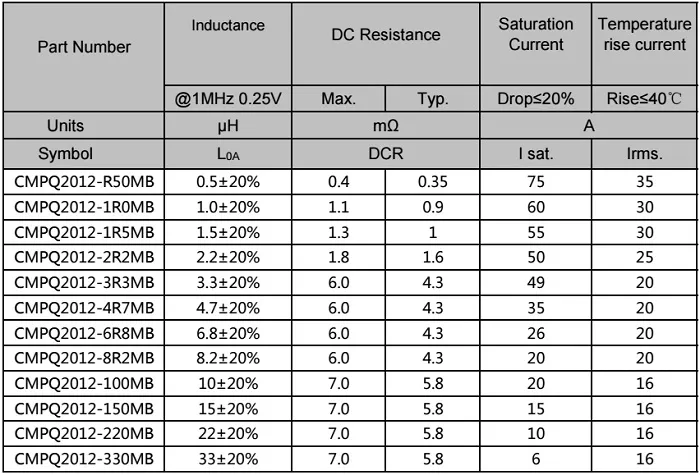 Customized Design Er2614 High Frequency Transformer with Magnetic Shield Construction