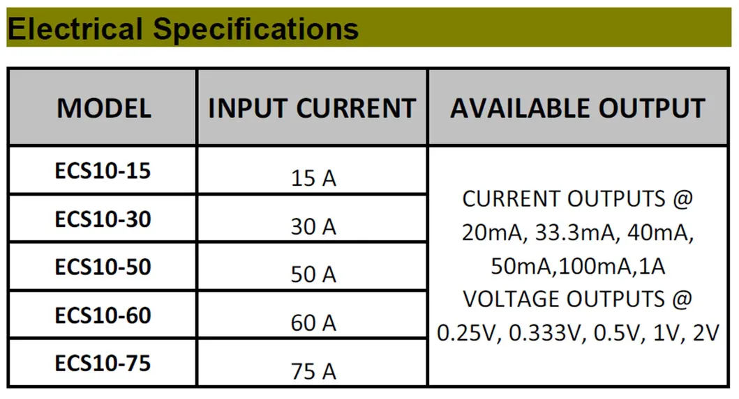 Ecs10 10mm Hole 0-75A Input Ma Mv Output Split Core UL Current Transformer for Power Management