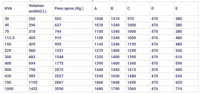 Europe Type 33kv 200kVA Transformer Substation