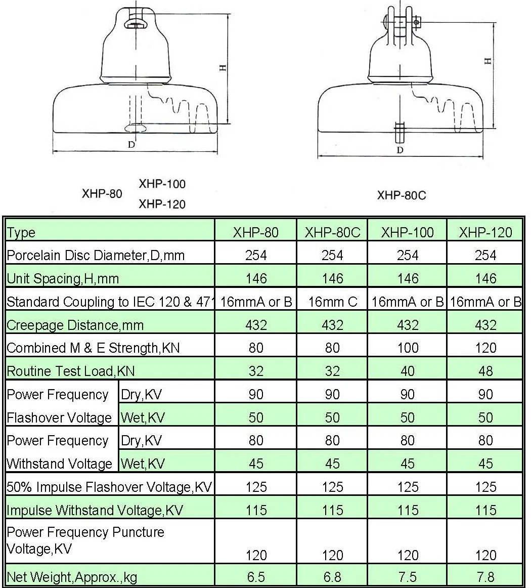 Xhp-120 Anti-Pollution Disc Type Ceramic/Porcelain Insulator Manufacturer