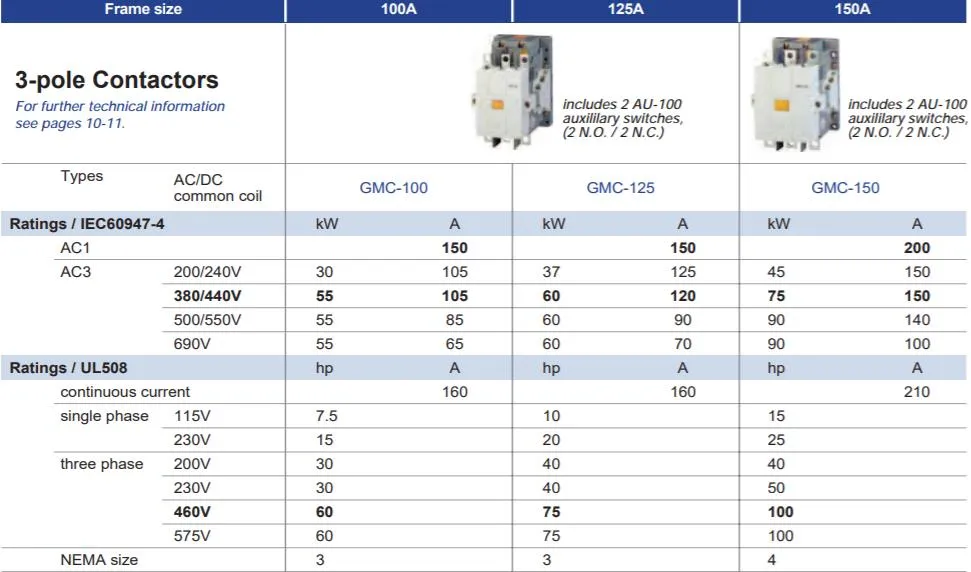 Gmc-150 AC Contactor, Ce Proved High Quality AC Contactor, ISO9001 Proved AC Contactor