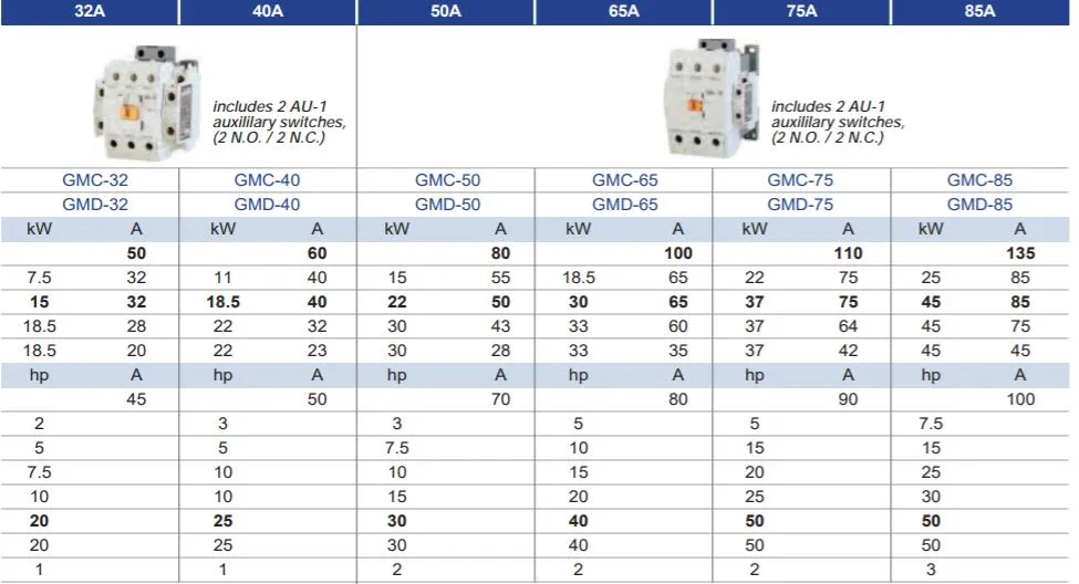 Gmc-150 AC Contactor, Ce Proved High Quality AC Contactor, ISO9001 Proved AC Contactor