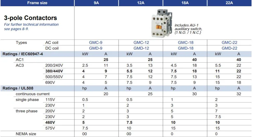 Gmc-150 AC Contactor, Ce Proved High Quality AC Contactor, ISO9001 Proved AC Contactor