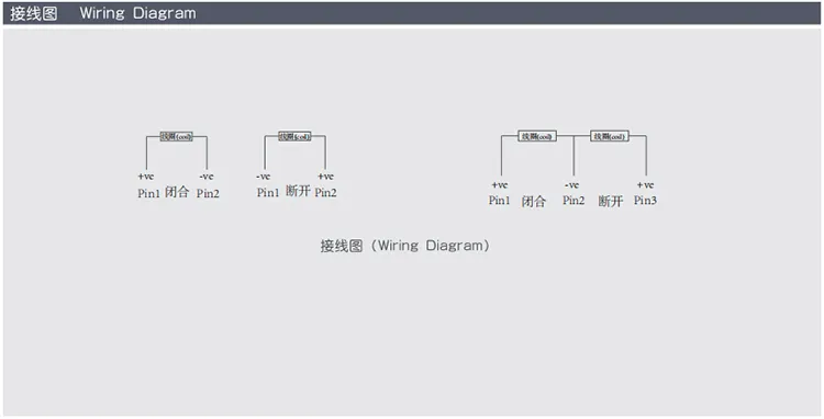Gw718A-80A Magnetic Latching Relay 1A/1b for Smart Meter
