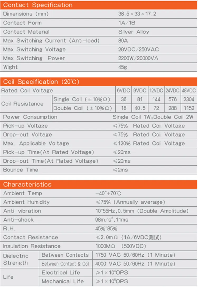 Gw718A-80A Magnetic Latching Relay 1A/1b for Smart Meter