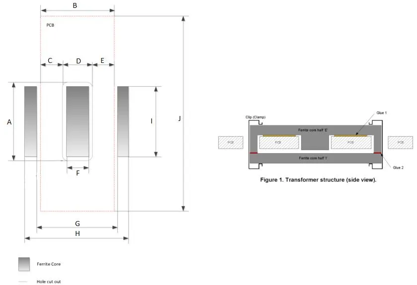 High Quality AC-DC Converter Planar Transformer The Power System in Consumption