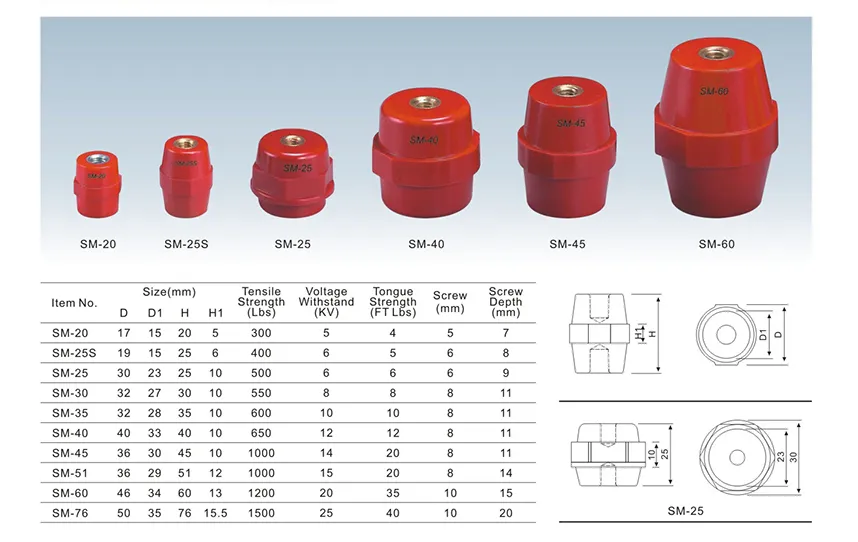 High Quality DMC/SMC Models Copper Bus Bar Insulator Low Voltage Busbar Support Insulator China Manufacturer