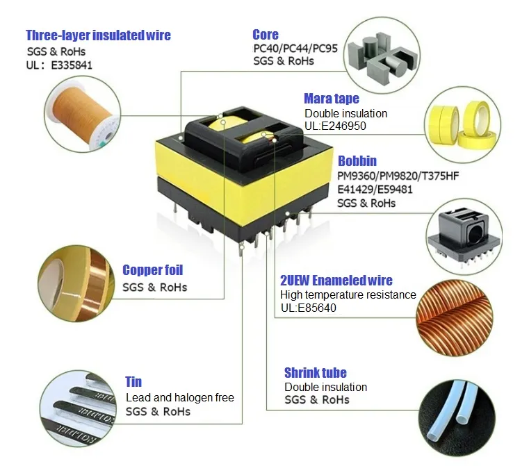 Horizontal Etd Type Flyback Transformer Used in Switching Power Supplies