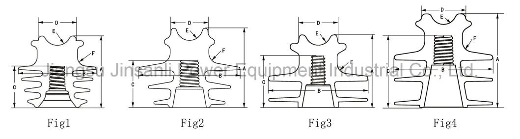 Hot Sell and Low Price 35kv HDPE Pin Insulator