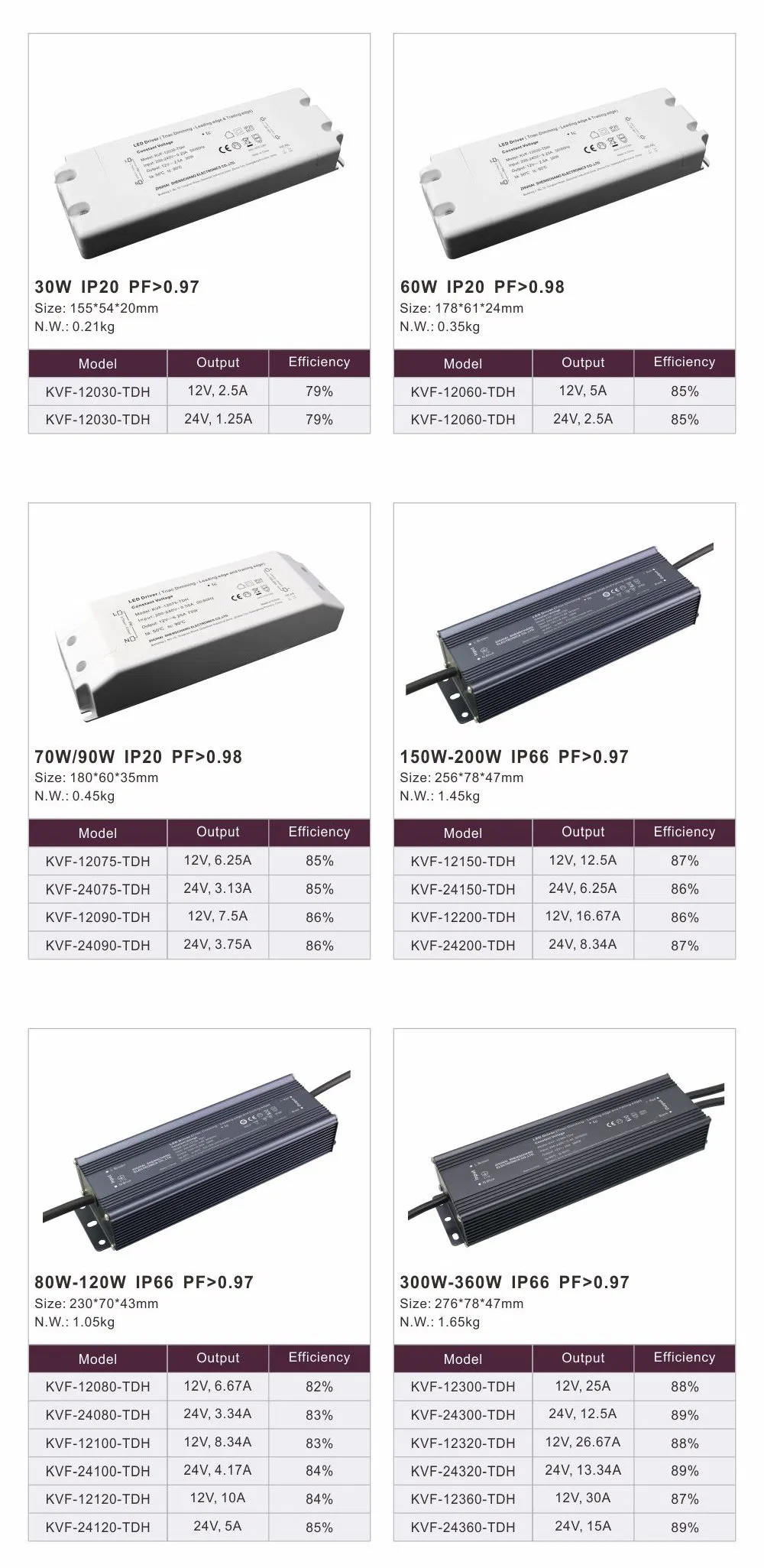 IP66 Outdoor Door Triac Dim 36 Watt High Power EMC Waterproof LED Driver ENEC SAA RoHS