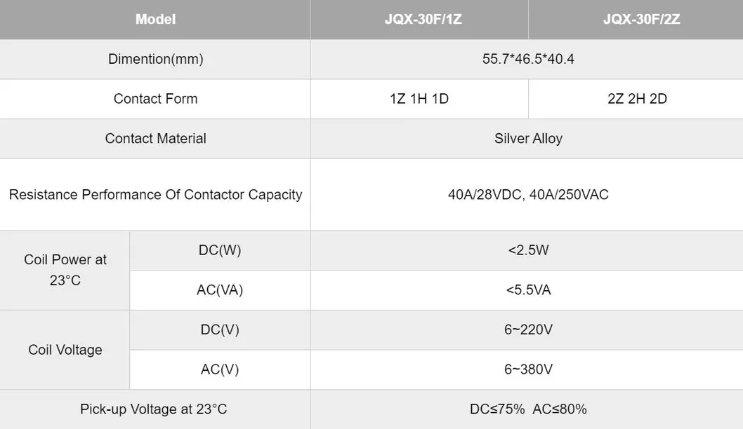 Jqx-30f 1z 220V AC Powr Relay, Ce Proved High Quality Power Relay, ISO9001 Proved Power Relay