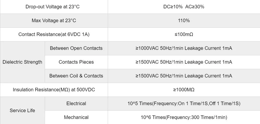 Jqx-30f 1z 220V AC Powr Relay, Ce Proved High Quality Power Relay, ISO9001 Proved Power Relay