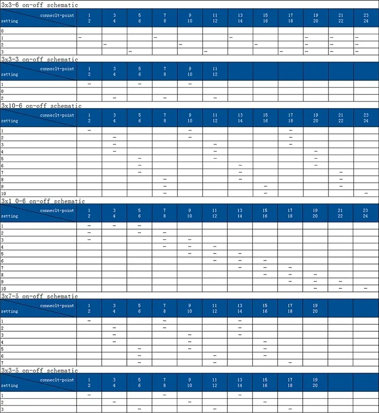 Kdhc-63A 360 Degree Control Digital 63A 380V Rotary Switch 1-10 10 Positions Rotate Rotary Switch for Welding Machine