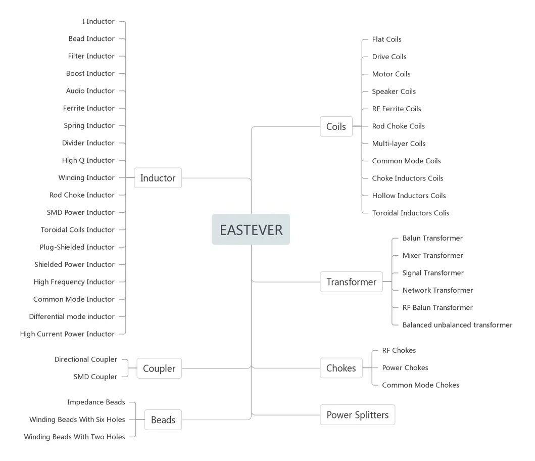 LAN Coil and Net Aspect Transformers LAN Net Use DIP Transformer