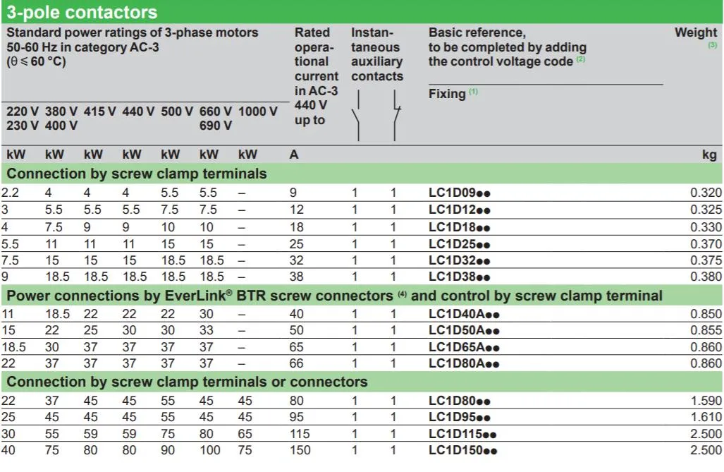 LC1-D0910 AC Contactor, ISO9001 Passed High Quality AC Contactor, CE Proved AC Contactor