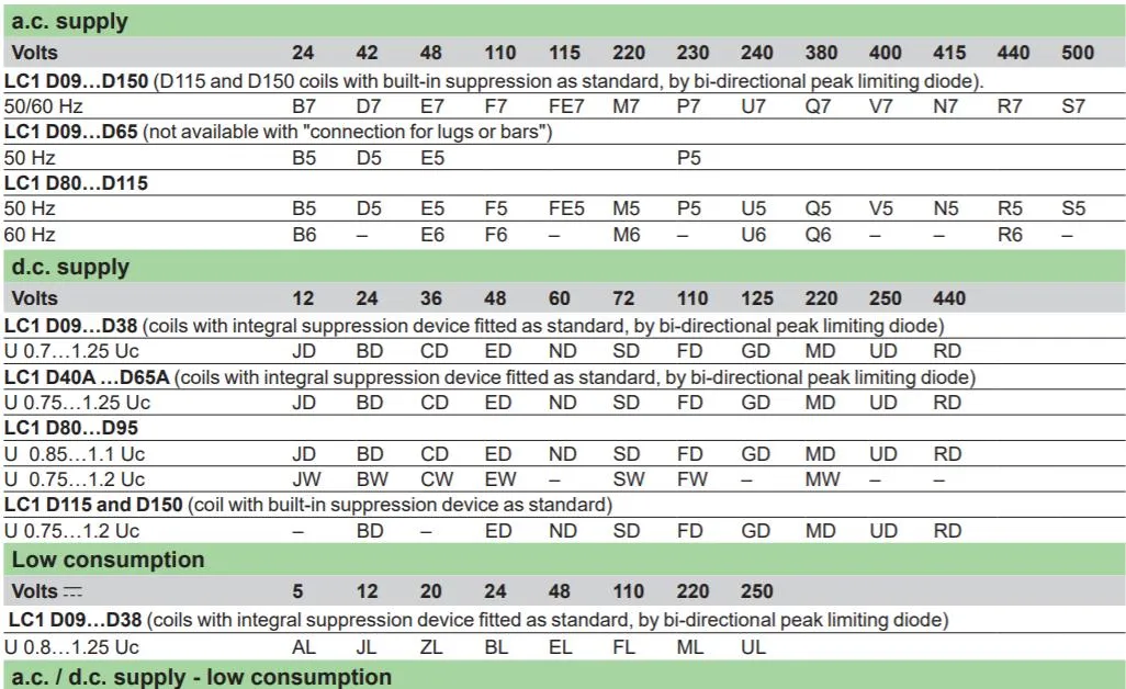 LC1-D0910 AC Contactor, ISO9001 Passed High Quality AC Contactor, CE Proved AC Contactor