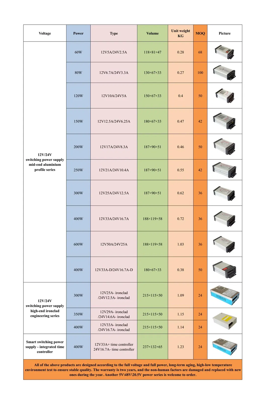 LED Switching Power Supply MID-End Aluminium Profile Series 200W 12V