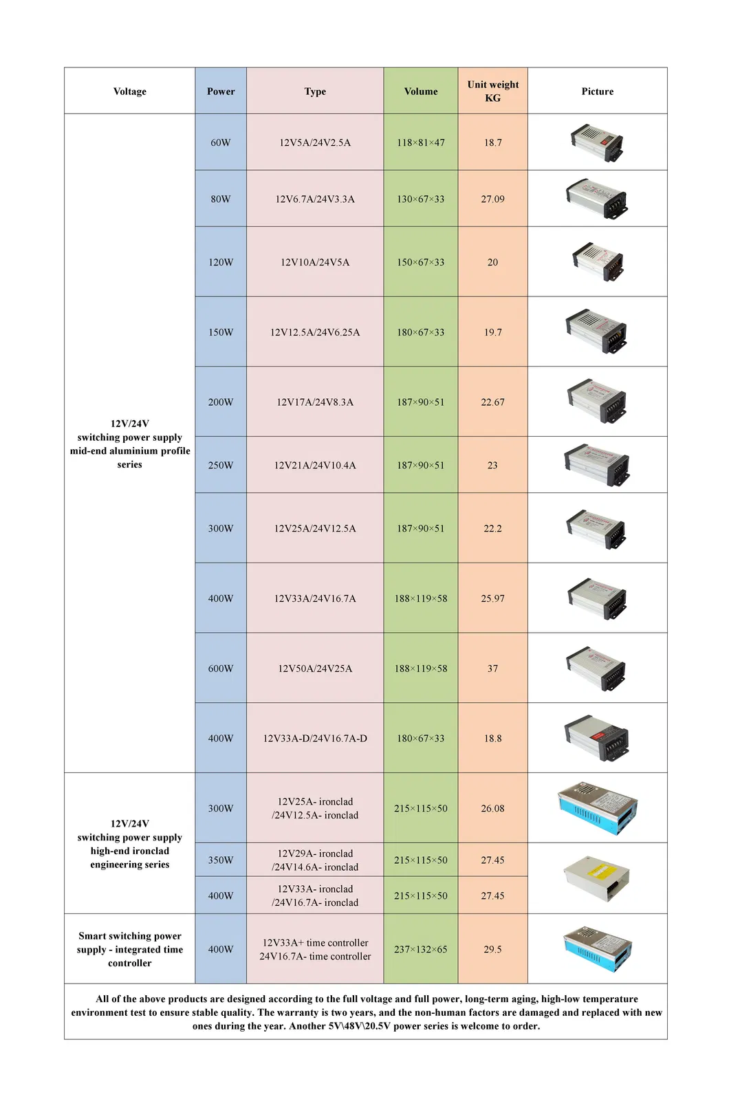LED Switching Power Supply MID-End Aluminium Profile Series 300W 12V