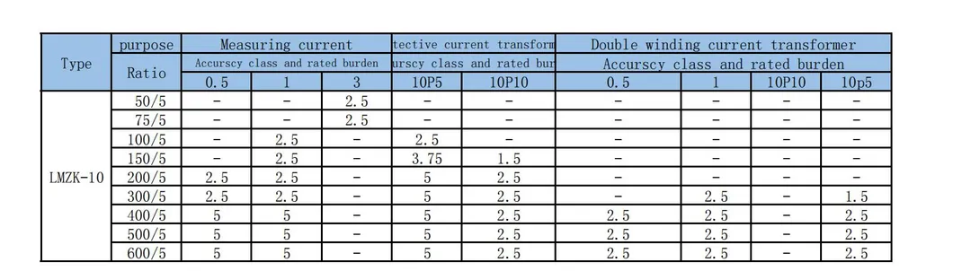 Lmzc-10 Current Transformer Special
